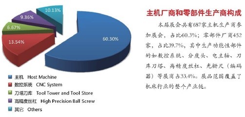 第14届上海国际机床展展后报告-中国刀具信息网 刀具网 刀具代理 刀具渠道 品牌刀具 欧美刀具 日韩刀具 切削 加工 数控 机床 模具 测量 润滑 买刀具就上中国刀具信息网 www.cutinfo.cn!